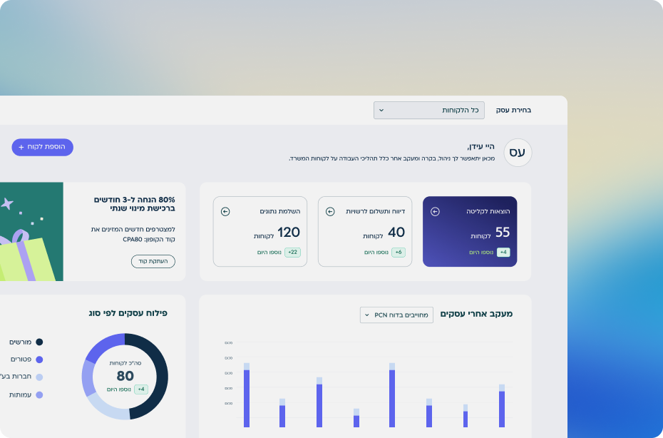 Screenshot of the product dashboard showing charts and data.